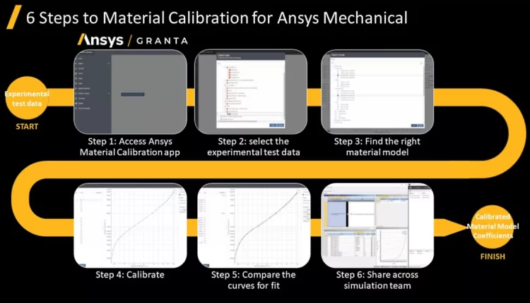 Ansys